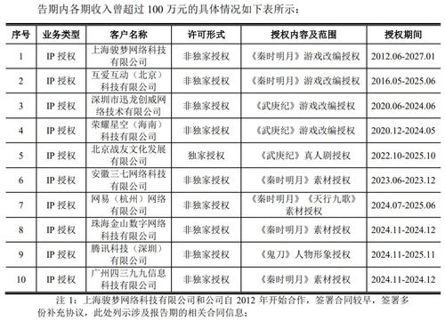700人杭州厂商挂牌新三板，年从腾讯获上亿收入，专注数字内容制作服务