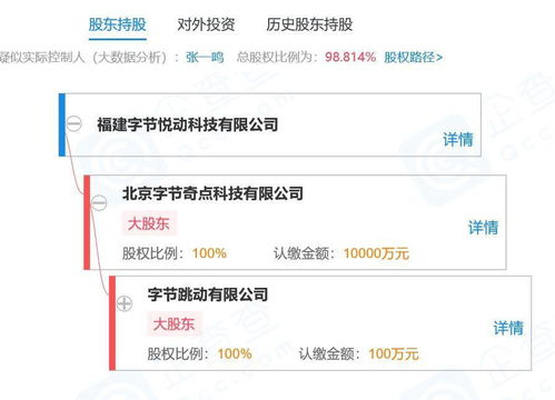 字节跳动在福建成立新公司，强化数字内容制作服务布局
