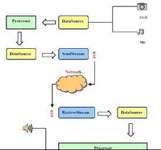数字内容制作服务 数字媒体时代的内容创造引擎