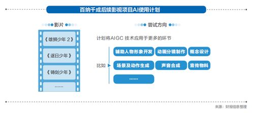 2023强影之路 | 科技与变革 内容生产不再是“你”“我”，行业等待Killer AI赋能数字内容制作服务