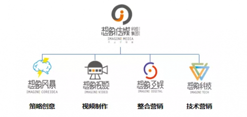 想象传媒5周年 从内容到数字化，数字内容制作服务的蜕变与突破